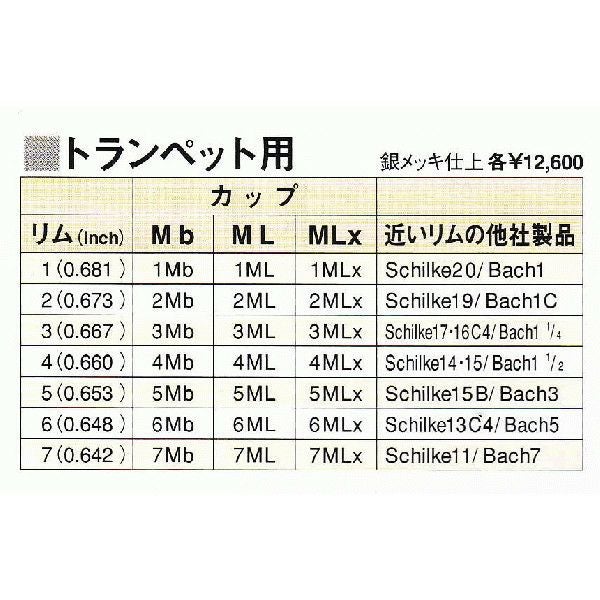 カップ表