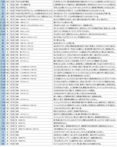 V.Bachバックトランペットマウスピース【モデル1～2･3/4C】