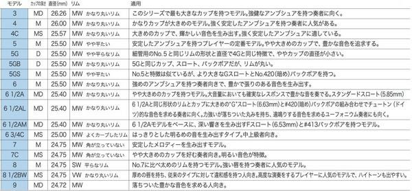 V.Bachトロンボーンマウスピース細管【モデル3～6･3/4C】